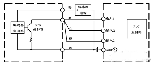 編碼器與plc的接線(xiàn)圖_編碼器直接接plc