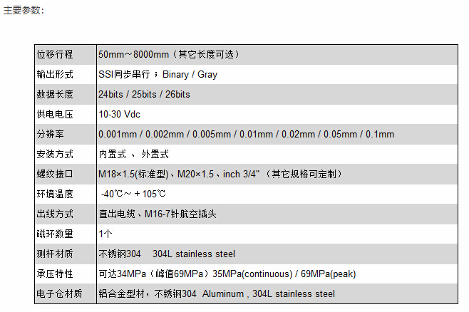 專業(yè)磁致伸縮位移傳感器廠家，高分辨率