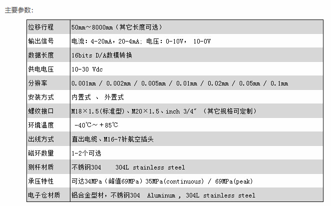 專業(yè)磁致伸縮位移傳感器廠家，高分辨率
