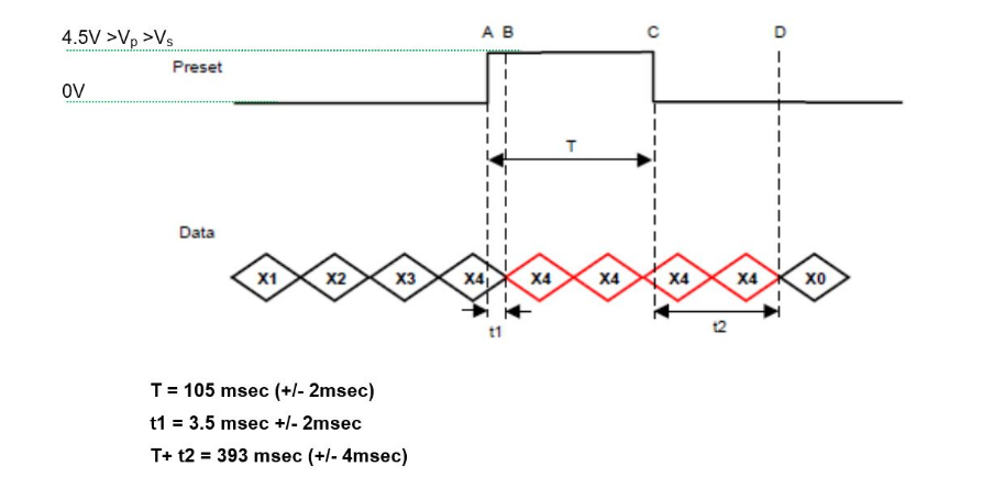 專業(yè)多圈絕對值編碼器價(jià)格