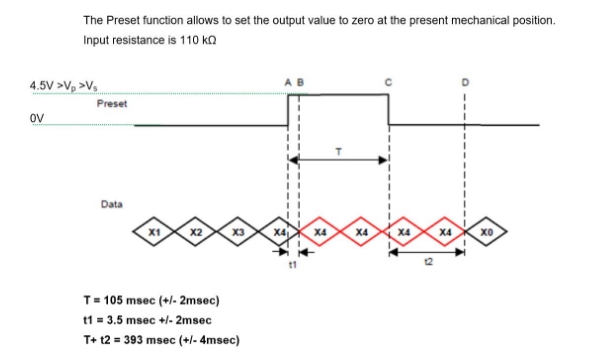 磁性編碼器信號(hào)輸出