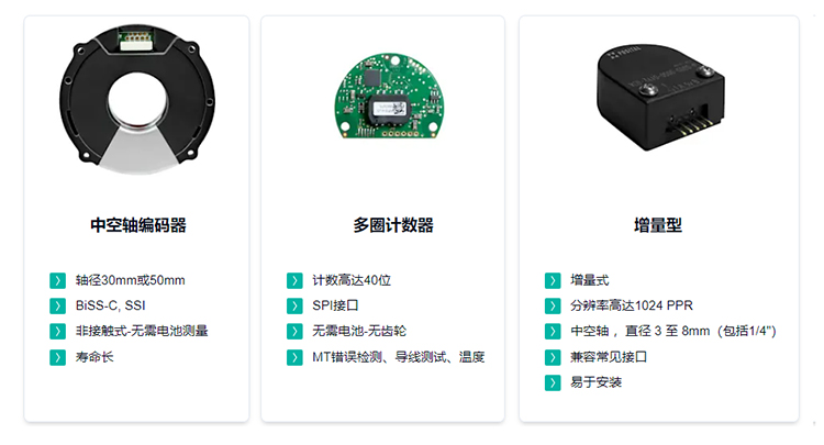 機(jī)器人編碼器圖1